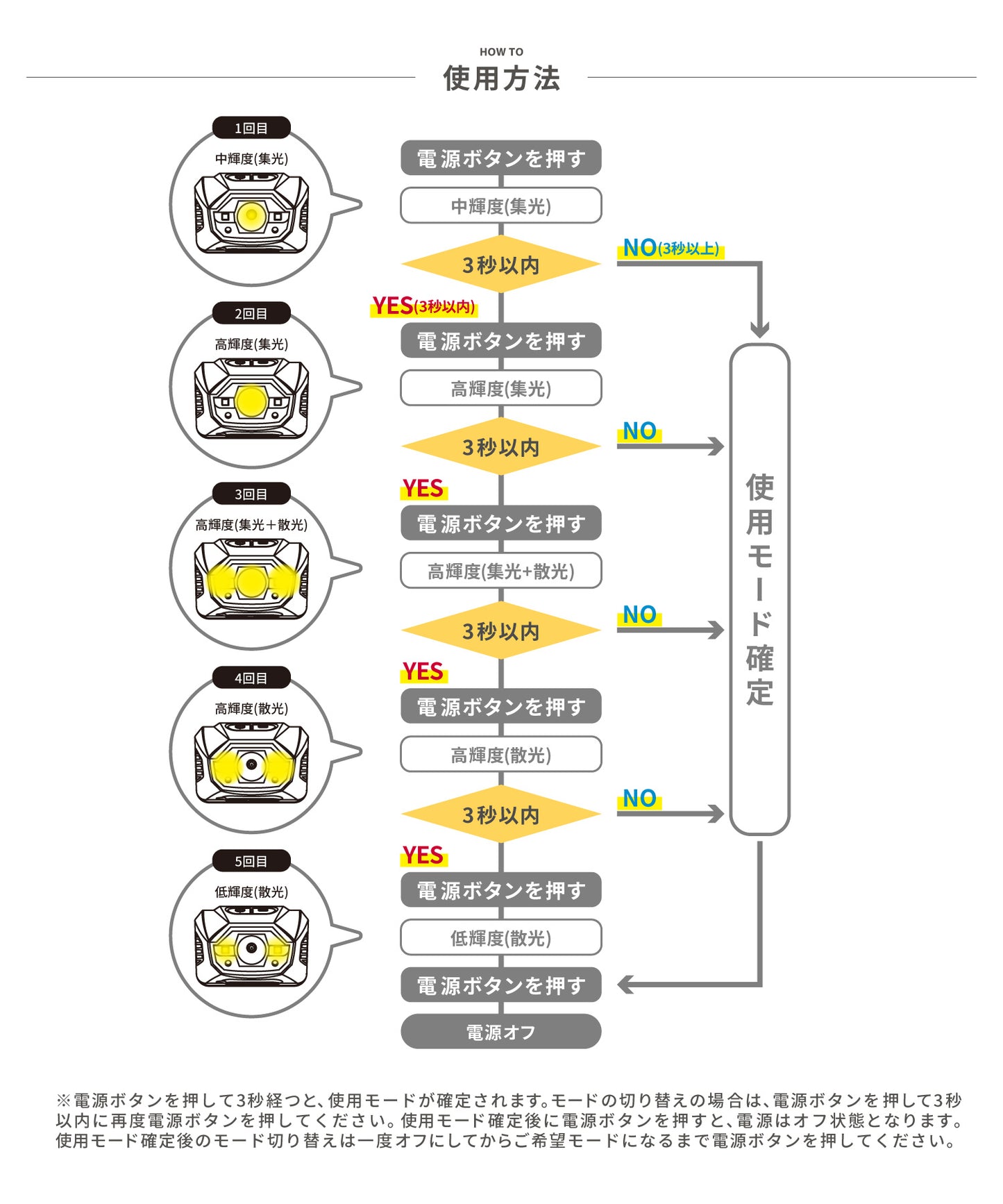 【YAKOU440】暗闇でもしっかり道を照らしてくれるヘッドライト!