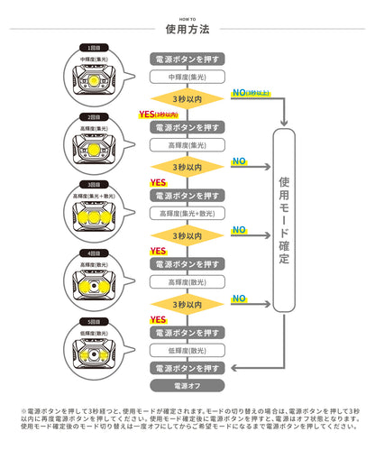 【YAKOU440】暗闇でもしっかり道を照らしてくれるヘッドライト！