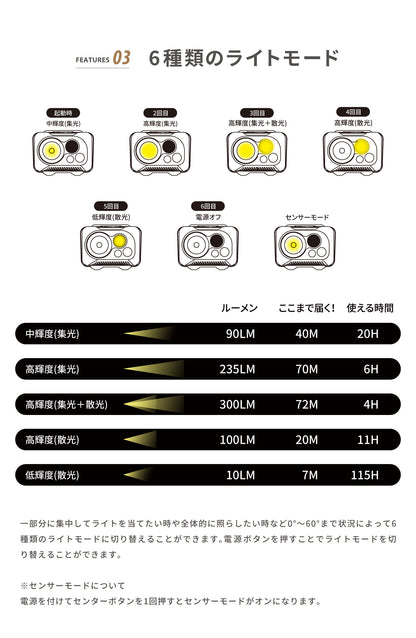 【YAKOU300】暗闇でもしっかり道を照らしてくれるヘッドライト！