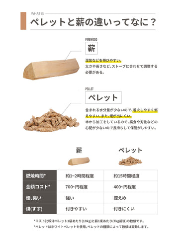 Parts Magic Stove用 】Fire sitter ( ファイヤーシッター ) – 【公式 