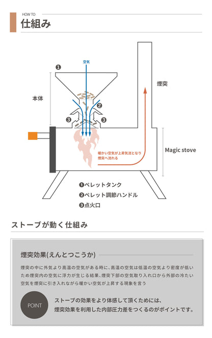 【 Parts Magic Stove用 】Fire sitter ( ファイヤーシッター )